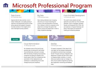 Microsoft Professional Program
6
 