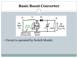Basic Boost Converter
 Circuit is operated by Switch Mosfet.
 