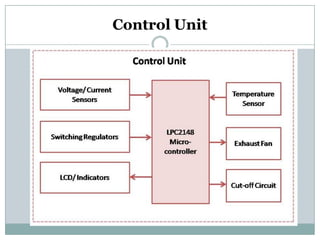Mppt Solar Charge Controller