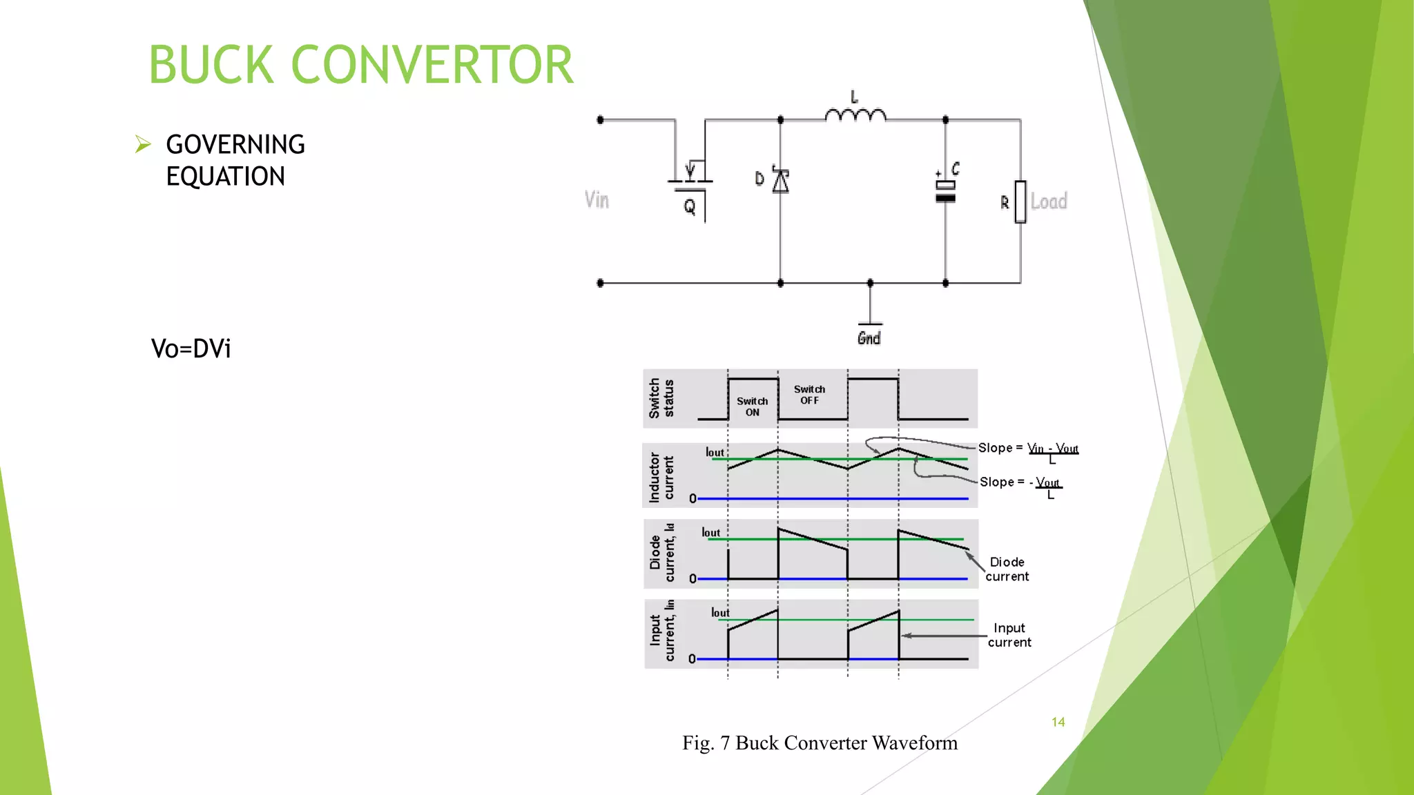 BUCK CONVERTOR
Vo=DVi
 GOVERNING
EQUATION
Fig. 7 Buck Converter Waveform
14
 