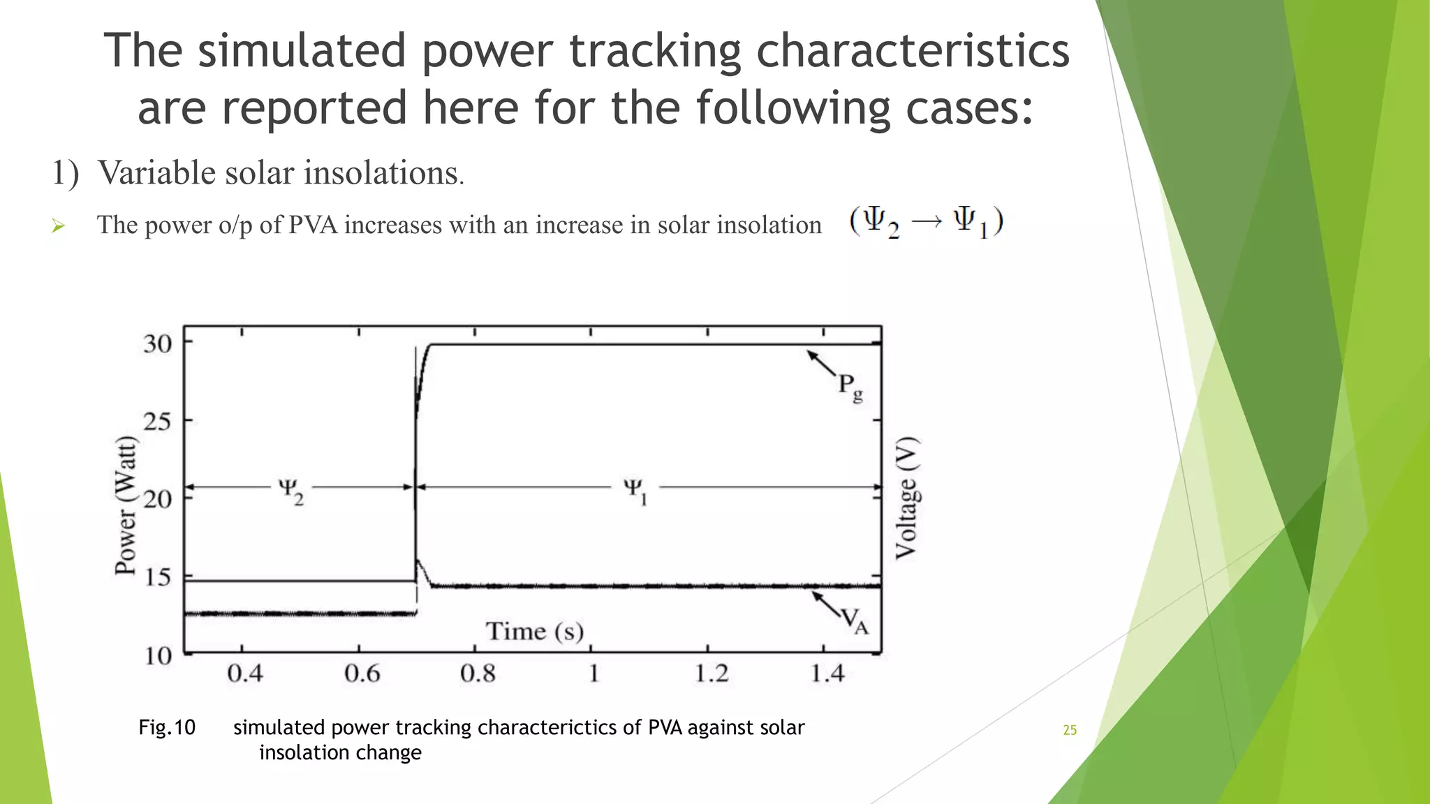 The simulated power tracking characteristics
are reported here for the following cases:
1) Variable solar insolations.
 The power o/p of PVA increases with an increase in solar insolation .
Fig.10 simulated power tracking characterictics of PVA against solar
insolation change
25
 