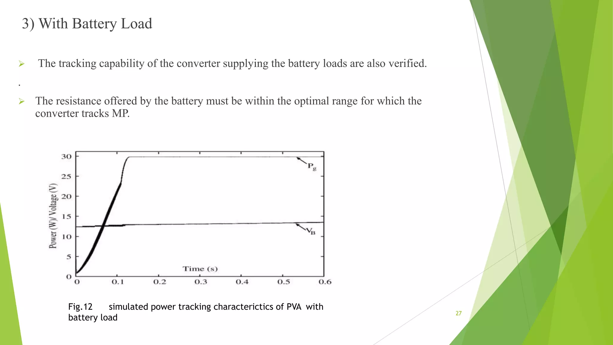3) With Battery Load
 The tracking capability of the converter supplying the battery loads are also verified.
.
 The resistance offered by the battery must be within the optimal range for which the
converter tracks MP.
Fig.12 simulated power tracking characterictics of PVA with
battery load
27
 