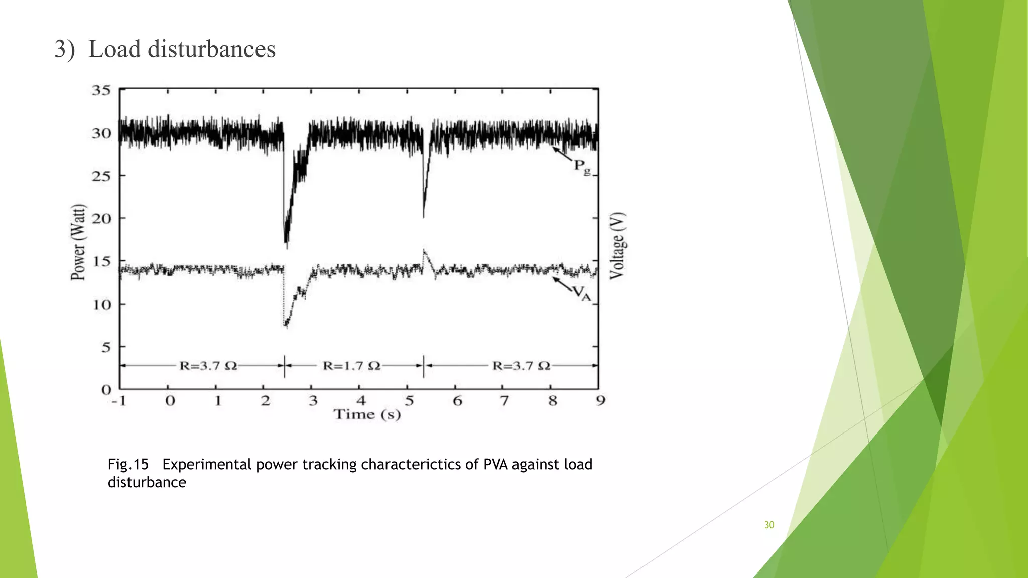 3) Load disturbances
Fig.15 Experimental power tracking characterictics of PVA against load
disturbance
30
 