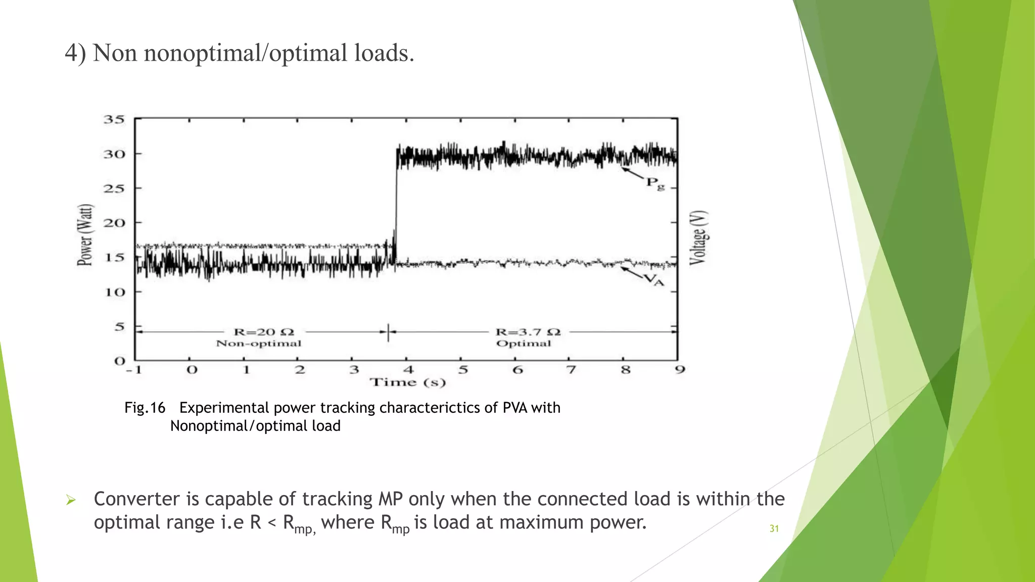 4) Non nonoptimal/optimal loads.
 Converter is capable of tracking MP only when the connected load is within the
optimal range i.e R < Rmp, where Rmp is load at maximum power.
Fig.16 Experimental power tracking characterictics of PVA with
Nonoptimal/optimal load
31
 