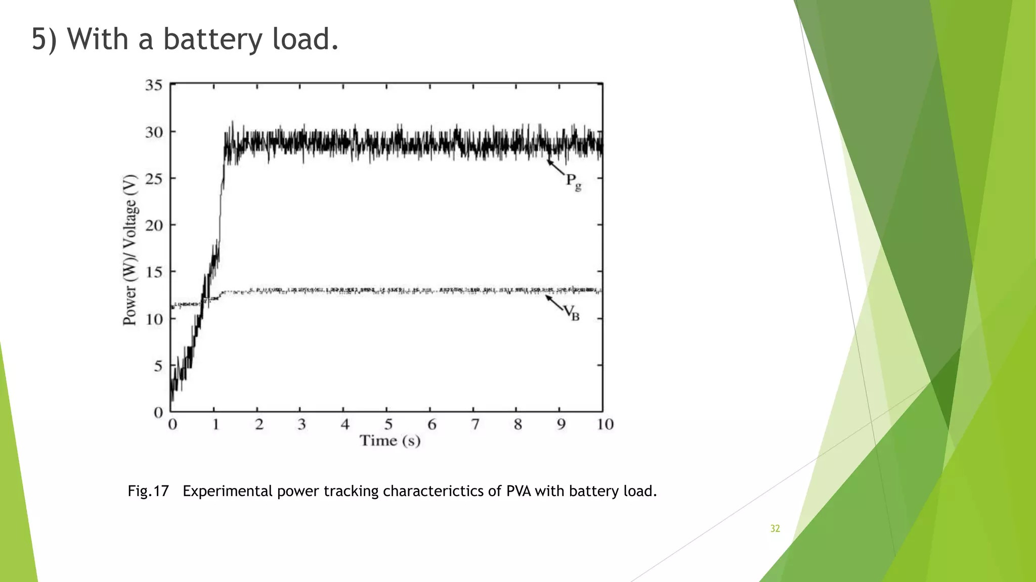 5) With a battery load.
Fig.17 Experimental power tracking characterictics of PVA with battery load.
32
 