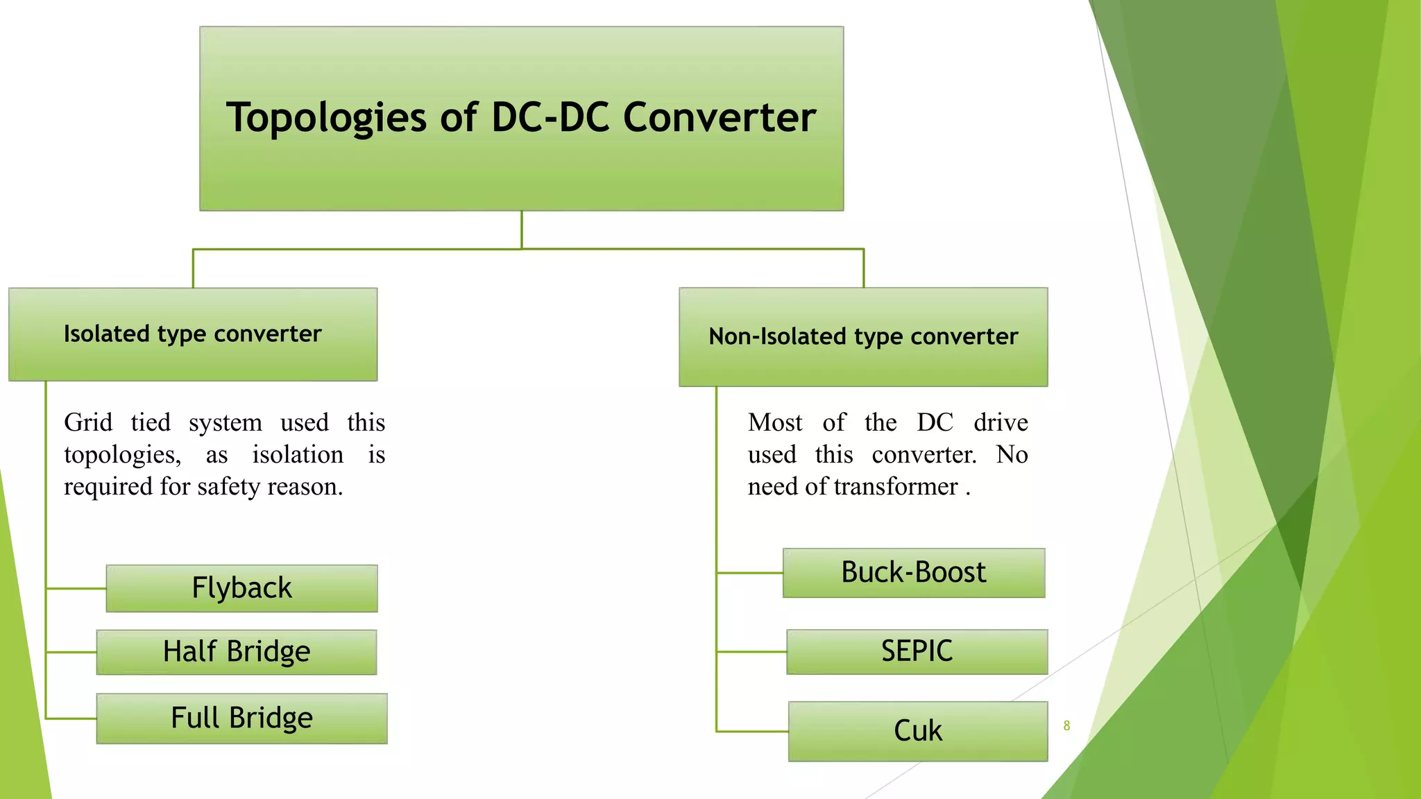Topologies of DC-DC Converter
Isolated type converter
Flyback
Half Bridge
Full Bridge
Non-Isolated type converter
Buck-Boost
SEPIC
Cuk
Grid tied system used this
topologies, as isolation is
required for safety reason.
Most of the DC drive
used this converter. No
need of transformer .
8
 