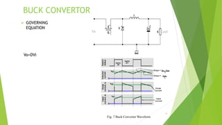 BUCK CONVERTOR
Vo=DVi
 GOVERNING
EQUATION
Fig. 7 Buck Converter Waveform
14
 