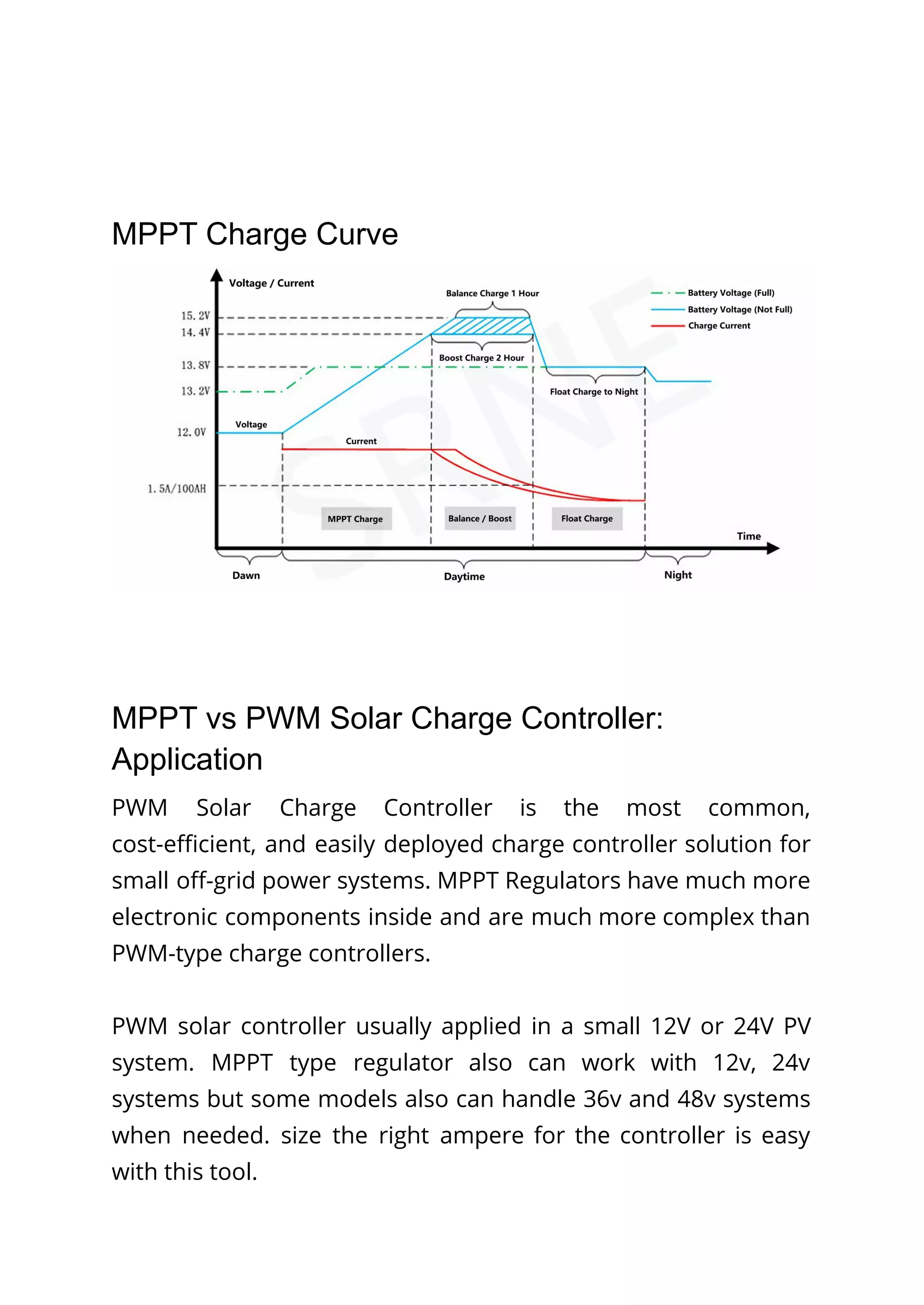 MPPT Charge Curve
MPPT vs PWM Solar Charge Controller:
Application
PWM Solar Charge Controller is the most common,
cost-efficient, and easily deployed charge controller solution for
small off-grid power systems. MPPT Regulators have much more
electronic components inside and are much more complex than
PWM-type charge controllers.
PWM solar controller usually applied in a small 12V or 24V PV
system. MPPT type regulator also can work with 12v, 24v
systems but some models also can handle 36v and 48v systems
when needed. size the right ampere for the controller is easy
with this tool.
 