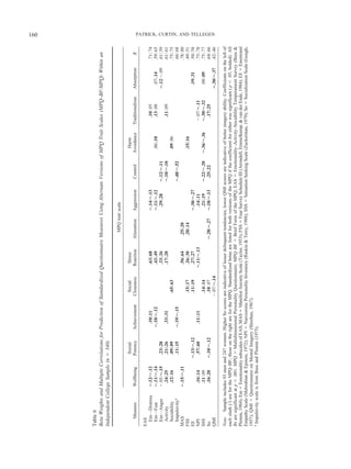160




Table 6
Beta Weights and Multiple Correlations for Prediction of Standardized Questionnaire Measures Using Alternate Versions of MPQ Trait Scales (MPQ–BF/MPQ) Within an
Independent College Sample (n ϭ 340)

                                                                                                     MPQ trait scale

                                      Social                         Social          Stress                                                      Harm
    Measure         Wellbeing        Potency      Achievement       Closeness       Reaction      Alienation    Aggression       Control       Avoidance      Traditionalism    Absorption        R

EAS
  Em—Distress       ؊.12/؊.12                       .10/.11                         .63/.68                      ؊.14/؊.13                                       .10/.05                       .71/.74
  Em—Fear           ؊.11/؊.14                      ؊.10/؊.12                        .43/.49                      ؊.11/؊.12                       .06/.10         .13/.08         .07/.14       .59/.65
  Em—Anger          Ϫ.05/؊.15        .23/.28                                        .33/.26                       .29/.28       ؊.12/؊.11                                       ؊.12/Ϫ.09      .61/.59
  Activity           .24/.25         .21/.26         .33/.31                        .17/.20                                     ؊.10/؊.10                        .11/.09                       .61/.61
  Sociability        .12/.16         .09/.09                         .65/.63                                                                     .09/.06                                       .75/.75
  Impulsivitya                       .11/.15       ؊.19/؊.15                                                                    ؊.48/؊.52                                                      .66/.68
MAS                 ؊.15/؊.11                                                      .56/.64          .25/.20                                                                                    .78/.80
FSS                                                                  .15/.17       .26/.30          .20/.14                                      .15/.16                                       .49/.51
EE                                 ؊.13/؊.12                         .11/.19       .27/.27                       ؊.30/؊.27                                                        .19/.31      .50/.58
NPI                   .16/.14       .57/.60          .11/.11                      ؊.11/؊.13                       .14/.11                                      Ϫ.07/؊.11                       .75/.78
SSS                   .11/.09                                       .14/.14                                       .21/.19       ؊.22/؊.20      ؊.36/؊.36       ؊.30/؊.32          .08/.09      .75/.77
So                    .16/.20      ؊.10/؊.12                        .10/.07                      ؊.28/؊.27       ؊.18/؊.13       .25/.22                        .17/.25                        .64/.66
                                                                                                                                                                                                          PATRICK, CURTIN, AND TELLEGEN




QMI                                                                Ϫ.07/؊.14                                                                                                    ؊.30/؊.37      .42/.46

Note. Sample includes 93 men and 247 women. Higher So scores are indicative of lesser delinquent tendencies; lower QMI scores are indicative of better imagery ability. Coefficients on the left of
each slash (/) are for the MPQ–BF; those on the right are for the MPQ. Standardized betas are listed for both versions of the MPQ if the coefficient for either was significant ( p Ͻ .05, bolded). All
Rs are significant at p Ͻ .001. MPQ ϭ Multidimensional Personality Questionnaire; MPQ–BF ϭ Brief Form of the MPQ; EAS ϭ Emotionality–Activity–Sociability Temperament Survey (Buss &
Plomin, 1984); Em ϭ Emotionality subscales of EAS; MAS ϭ Manifest Anxiety Scale (Taylor, 1953); FSS ϭ Fear Survey Schedule III (Arrindell, Emmelkamp, & van der Ende, 1984); EE ϭ Emotional
Empathy Scale (Mehrabian & Epstein, 1972); NPI ϭ Narcissistic Personality Inventory (Raskin & Terry, 1988); SSS ϭ Sensation Seeking Scale (Zuckerman, 1979); So ϭ Socialization Scale (Gough,
1957); QMI ϭ Questionnaire on Mental Imagery (Sheehan, 1967).
a
  Impulsivity scale is from Buss and Plomin (1975).
 