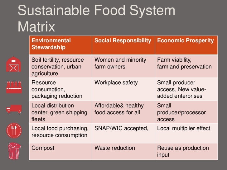 Food System Assessments as a tool for Sustainability