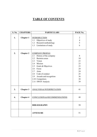 1 | P a g e
TABLE OF CONTENTS
S. No. CHAPTERS PARTICULARS PAGE No.
1. Chapter 1 INTRODUCTION
1.1 Objectives of study
1.2 Research methodology
1.3 Limitations of study
2
4
5
6
2. Chapter 2 COMPANY PROFILE
2.1 History of the company
2.2 Business areas
2.3 Vision
2.4 Mission
2.5 Goals & Objectives
2.6 Focus
2.7 Aims
2.8 Code of conduct
2.9 Awards and recognition
2.10 Competitors
2.11 SWOT Analysis
8
10
23
23
23
24
24
25
36
38
39
3. Chapter 3 ANALYSIS & INTERPRETATION 41
4. Chapter 4 CONCLUSION & RECOMMENDATIONS 48
BIBLIOGRAPHY 50
ANNEXURE 51
 