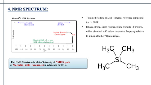 MPR-basics of NMR spectroscopy - Copy.pptx