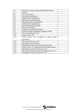 1.5 Porter’s five forces model of automobile industry
2.1 Growth
2.2 Service procedure
4.1 Age-Wise Classification
4.2 Gender-Wise Classification
4.3 Marital Status Classification
4.4 Occupation-Wise Classification
4.5 Income-Wise Classification
4.6 Suzuki Automobile’s Product
4.7 Know About Suzuki
4.8 Customer of Suzuki Motorcycles
4.9 Brand according competition to Smpil in India
4.10 Price of Suzuki access 125
4.11 Suzuki access 125
4.12 Suzuki access 125 is capable to attract today’s
generations
4.13 The best Suzuki access 125
4.14 The purpose of purchasing
4.15 Satisfied with free service from the showroom
4.16 Suzuki access 125 comfortable for driving & journey
4.17 Maintenance cost of Suzuki access 125
4.18 The value of money you spent on Suzuki access 125
4.19 Satisfaction towards Suzuki access 125
ix
Downloaded by Manju Bv (manjubv0431@gmail.com)
lOMoARcPSD|44080849
 