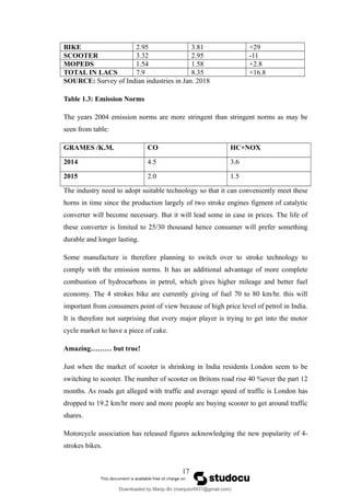 BIKE 2.95 3.81 +29
SCOOTER 3.32 2.95 -11
MOPEDS 1.54 1.58 +2.8
TOTAL IN LACS 7.9 8.35 +16.8
SOURCE: Survey of Indian industries in Jan. 2018
Table 1.3: Emission Norms
The years 2004 emission norms are more stringent than stringent norms as may be
seen from table:
GRAMES /K.M. CO HC+NOX
2014 4.5 3.6
2015 2.0 1.5
The industry need to adopt suitable technology so that it can conveniently meet these
horns in time since the production largely of two stroke engines figment of catalytic
converter will become necessary. But it will lead some in case in prices. The life of
these converter is limited to 25/30 thousand hence consumer will prefer something
durable and longer lasting.
Some manufacture is therefore planning to switch over to stroke technology to
comply with the emission norms. It has an additional advantage of more complete
combustion of hydrocarbons in petrol, which gives higher mileage and better fuel
economy. The 4 strokes bike are currently giving of fuel 70 to 80 km/hr. this will
important from consumers point of view because of high price level of petrol in India.
It is therefore not surprising that every major player is trying to get into the motor
cycle market to have a piece of cake.
Amazing……… but true!
Just when the market of scooter is shrinking in India residents London seem to be
switching to scooter. The number of scooter on Britons road rise 40 %over the part 12
months. As roads get alleged with traffic and average speed of traffic is London has
dropped to 19.2 km/hr more and more people are buying scooter to get around traffic
shares.
Motorcycle association has released figures acknowledging the new popularity of 4-
strokes bikes.
17
Downloaded by Manju Bv (manjubv0431@gmail.com)
lOMoARcPSD|44080849
 