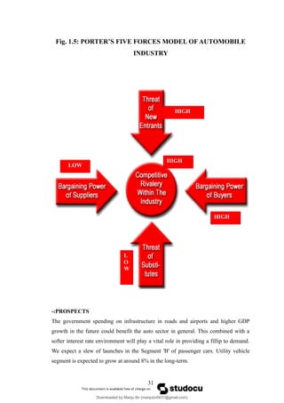 Fig. 1.5: PORTER’S FIVE FORCES MODEL OF AUTOMOBILE
INDUSTRY
PROSPECTS
-:
The government spending on infrastructure in roads and airports and higher GDP
growth in the future could benefit the auto sector in general. This combined with a
softer interest rate environment will play a vital role in providing a fillip to demand.
We expect a slew of launches in the Segment 'B' of passenger cars. Utility vehicle
segment is expected to grow at around 8% in the long-term.
31
HIGH
HIGH
L
O
W
LOW
HIGH
Downloaded by Manju Bv (manjubv0431@gmail.com)
lOMoARcPSD|44080849
 