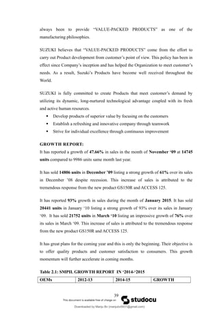 always been to provide “VALUE-PACKED PRODUCTS” as one of the
manufacturing philosophies.
SUZUKI believes that “VALUE-PACKED PRODUCTS” come from the effort to
carry out Product development from customer’s point of view. This policy has been in
effect since Company’s inception and has helped the Organization to meet customer’s
needs. As a result, Suzuki’s Products have become well received throughout the
World.
SUZUKI is fully committed to create Products that meet customer’s demand by
utilizing its dynamic, long-nurtured technological advantage coupled with its fresh
and active human resources.
 Develop products of superior value by focusing on the customers
 Establish a refreshing and innovative company through teamwork
 Strive for individual excellence through continuous improvement
GROWTH REPORT:
It has reported a growth of 47.66% in sales in the month of November ‘09 at 14745
units compared to 9986 units same month last year.
It has sold 14806 units in December ’09 listing a strong growth of 61% over its sales
in December ’08 despite recession. This increase of sales is attributed to the
tremendous response from the new product GS150R and ACCESS 125.
It has reported 93% growth in sales during the month of January 2015. It has sold
20441 units in January ‘10 listing a strong growth of 93% over its sales in January
‘09. It has sold 21752 units in March ‘10 listing an impressive growth of 76% over
its sales in March ‘09. This increase of sales is attributed to the tremendous response
from the new product GS150R and ACCESS 125.
It has great plans for the coming year and this is only the beginning. Their objective is
to offer quality products and customer satisfaction to consumers. This growth
momentum will further accelerate in coming months.
Table 2.1: SMPIL GROWTH REPORT IN ‘2014-‘2015
OEMs 2012-13 2014-15 GROWTH
39
Downloaded by Manju Bv (manjubv0431@gmail.com)
lOMoARcPSD|44080849
 