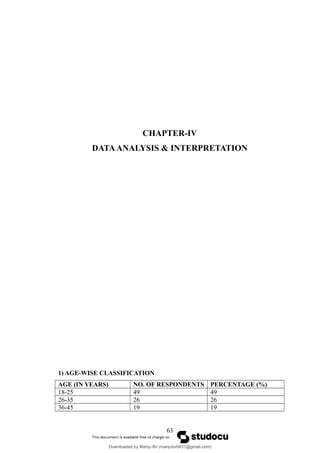 CHAPTER-IV
DATAANALYSIS & INTERPRETATION
1) AGE-WISE CLASSIFICATION
AGE (IN YEARS) NO. OF RESPONDENTS PERCENTAGE (%)
18-25 49 49
26-35 26 26
36-45 19 19
63
Downloaded by Manju Bv (manjubv0431@gmail.com)
lOMoARcPSD|44080849
 
