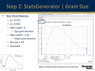 14
Step 2: StatsGenerator | Grain Size
• Size Distribution
– μ = 4.272
– σ = 0.555
– Min cutoff = 4
• 5μm grain diameter
– Max cutoff = 1.33
• 150μm grain diameter
– Bin size = 4.5
– Equiaxed
Note: Vertical axis values are incorrect.
2D Graph 1
f= if(x<=0, 0,a*exp(-0.5*(ln(x/x0)/b)^2)/x)
Grain Size (microns)
0 20 40 60 80 100 120 140 160
AreaFraction
0.00
0.02
0.04
0.06
0.08
0.10
0.12
0.14
EBSD Data
Lognormal Distribution
 