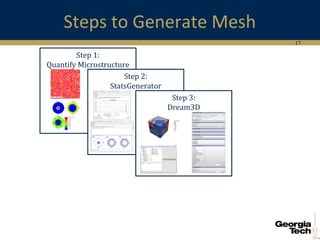 17
Steps to Generate Mesh
Step 1:
Quantify Microstructure
Step 2:
StatsGenerator
Step 3:
Dream3D
 