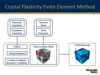 3
Crystal Plasticity Finite Element Method
CPFEM Results
Polycrystalline MeshUMAT
Material
Input
Mesh
Generator
Loading Conditions
Boundary Conditions
Abaqus/Standard
Kinematic
Equations
Constitutive
Equations
 