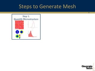 8
Steps to Generate Mesh
Step 1:
Quantify Microstructure
 