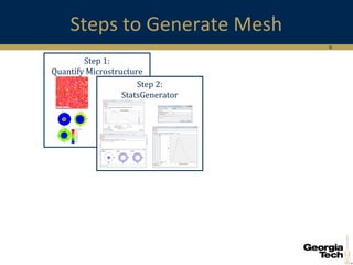 9
Steps to Generate Mesh
Step 1:
Quantify Microstructure
Step 2:
StatsGenerator
 