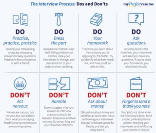 Interview Dos and Don'ts