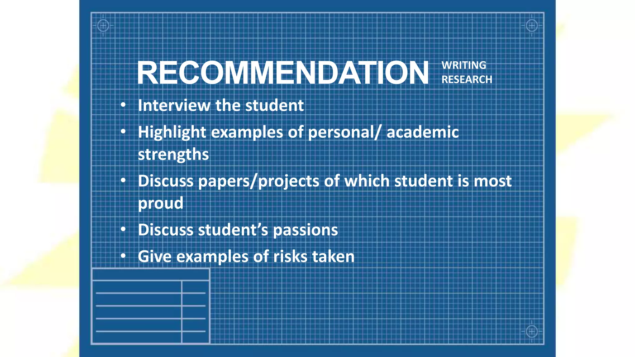 RECOMMENDATION WRITING
RESEARCH
• Interview the student
• Highlight examples of personal/ academic
strengths
• Discuss papers/projects of which student is most
proud
• Discuss student’s passions
• Give examples of risks taken
 