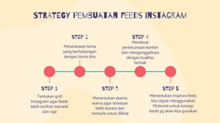 STRATEGY pembuatan feeds instagram
STEP 1
Tentukan grid
Instagram agar feeds
lebih terlihat menarik
dan rapi
STEP 3
Menentukan skema
warna agar terkesan
lebih tertata dan
menarik untuk dilihat
STEP 5
Menentukan inspirasi feed,
kita dapat menggunakan
Pinterest untuk konsep
feeds yg akan kita gunakan
STEP 2
Menentukan tema
yang berhubungan
dengan bisnis kita
STEP 4
Membuat
perencanaan konten
dan mengunggahnya
dengan kualitas
terbaik
 
