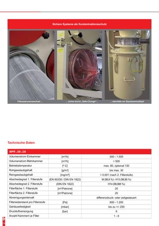 Filterpatronenwechsel ... ... sicher durch „Safe-Change“... ... ebenfalls am Staubsammeltopf 
Technische Daten 
Sichere Systeme als Kontaminationsschutz 
MPR ./20-./20 
Volumenstrom Einkammer [m³/h] 500 - 1.500 
Volumenstrom Mehrkammer [m³/h] > 500 
Betriebstemperatur [º C] max. 80, optional 130 
Rohgasstaubgehalt [g/m³] bis max. 30 
Reingasstaubgehalt [mg/m³] < 0,001 (nach 2. Filterstufe) 
Abscheidegrad 1. Filterstufe (EN 60335 / DIN EN 1822) M (99,9 %) - H13 (99,95 %) 
Abscheidegrad 2. Filterstufe (DIN EN 1822) H14 (99,995 %) 
Filterfläche 1. Filterstufe [m²/Patrone] 20 
Filterfläche 2. Filterstufe [m²/Patrone] 20 
Abreinigungsintervall differenzdruck- oder zeitgesteuert 
Filterwiderstand pro Filterstufe [Pa] 600 - 1.200 
Gehäusefestigkeit [mbar] bis zu +/- 250 
Druckluftversorgung [bar] 6 
Anzahl Kammern je Filter 1 - 6 
14 
 
