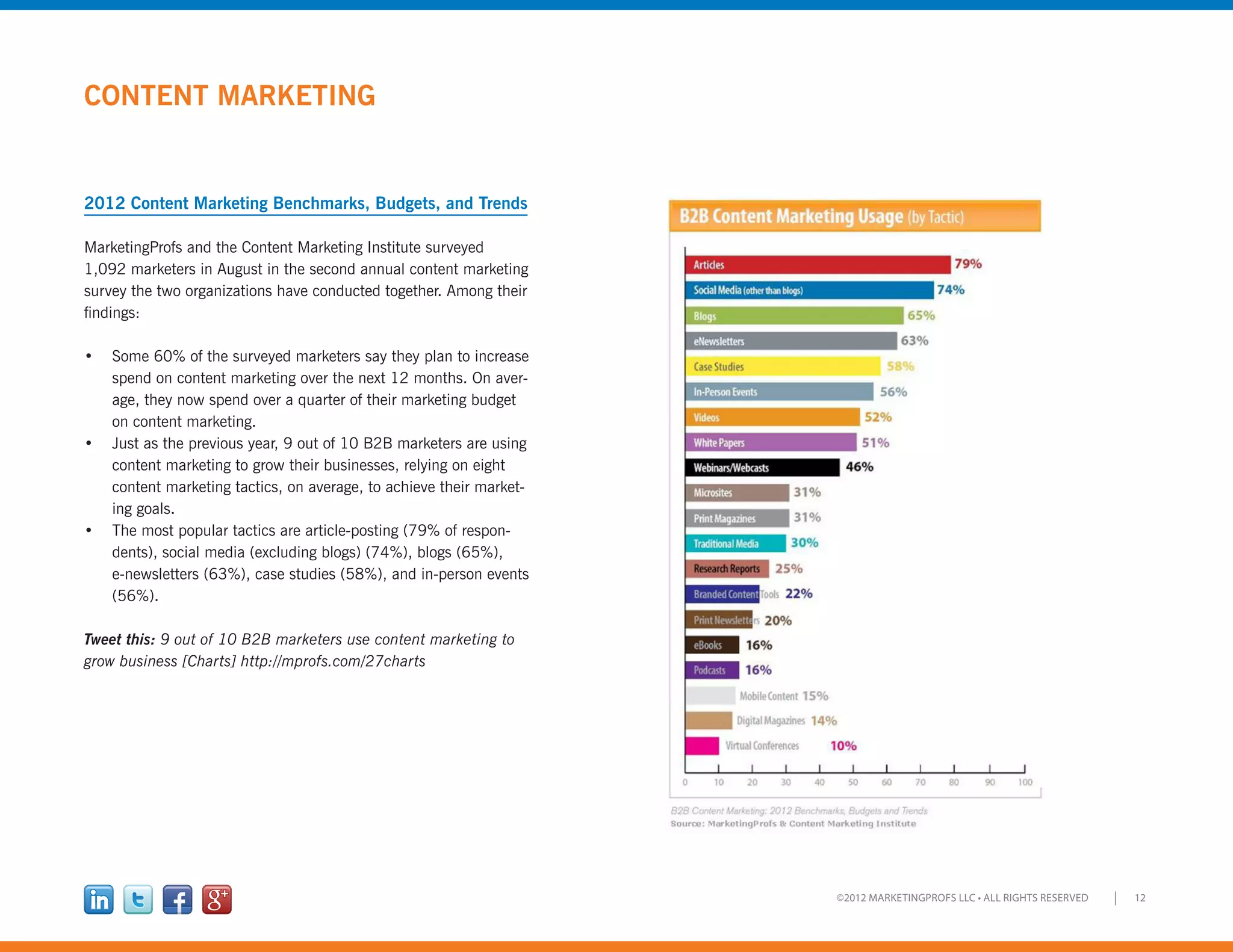 12©2012 MARKETINGPROFS LLC • ALL RIGHTS RESERVED
CONTENT MARKETING
2012 Content Marketing Benchmarks, Budgets, and Trends
MarketingProfs and the Content Marketing Institute surveyed
1,092 marketers in August in the second annual content marketing
survey the two organizations have conducted together. Among their
findings:
•	 Some 60% of the surveyed marketers say they plan to increase
spend on content marketing over the next 12 months. On aver-
age, they now spend over a quarter of their marketing budget
on content marketing.
•	 Just as the previous year, 9 out of 10 B2B marketers are using
content marketing to grow their businesses, relying on eight
content marketing tactics, on average, to achieve their market-
ing goals.
•	 The most popular tactics are article-posting (79% of respon-
dents), social media (excluding blogs) (74%), blogs (65%),
e-newsletters (63%), case studies (58%), and in-person events
(56%).
Tweet this: 9 out of 10 B2B marketers use content marketing to
grow business [Charts] http://mprofs.com/27charts
 