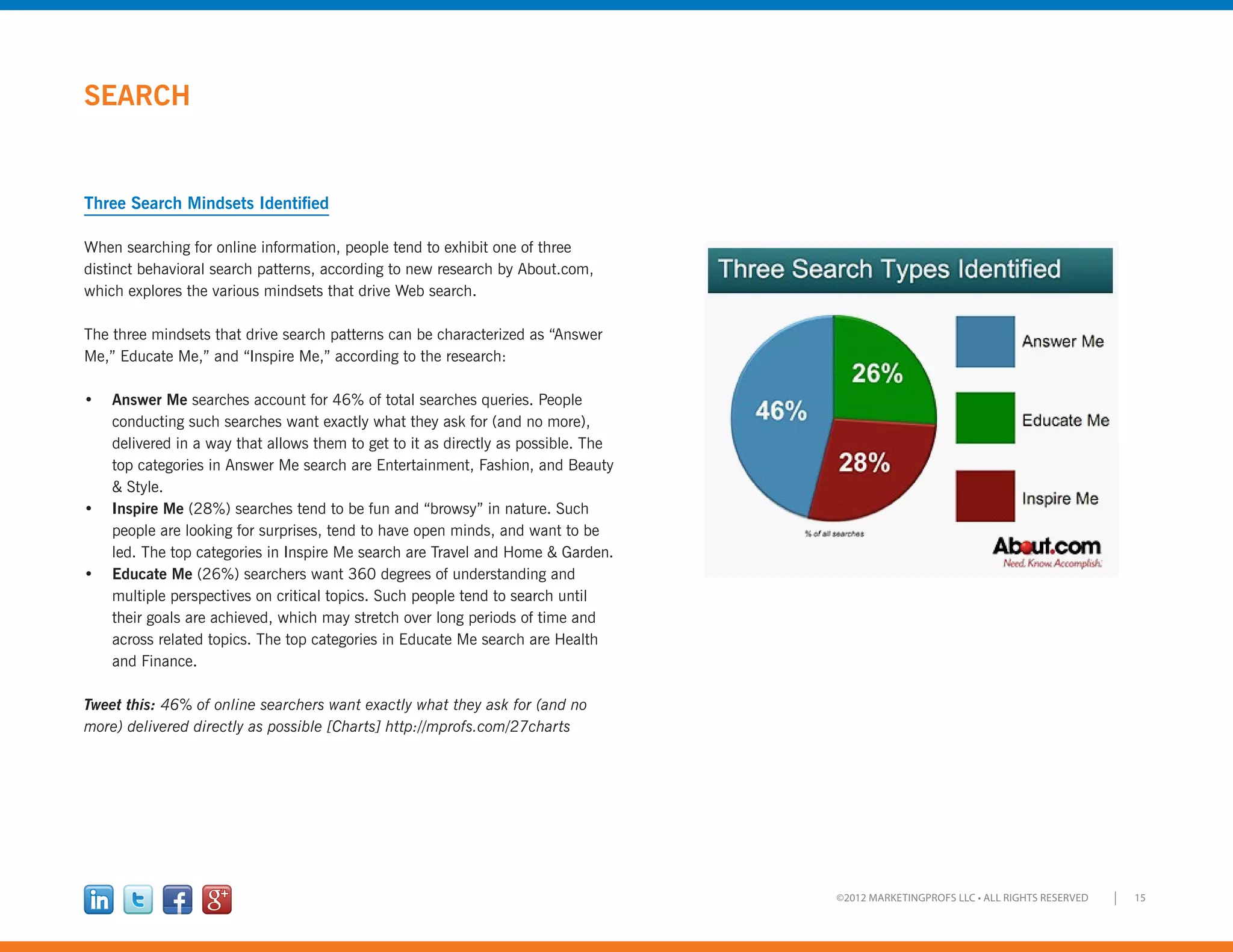 15©2012 MARKETINGPROFS LLC • ALL RIGHTS RESERVED
SEARCH
Three Search Mindsets Identified
When searching for online information, people tend to exhibit one of three
distinct behavioral search patterns, according to new research by About.com,
which explores the various mindsets that drive Web search.
The three mindsets that drive search patterns can be characterized as “Answer
Me,” Educate Me,” and “Inspire Me,” according to the research:
•	 Answer Me searches account for 46% of total searches queries. People
conducting such searches want exactly what they ask for (and no more),
delivered in a way that allows them to get to it as directly as possible. The
top categories in Answer Me search are Entertainment, Fashion, and Beauty
& Style.
•	 Inspire Me (28%) searches tend to be fun and “browsy” in nature. Such
people are looking for surprises, tend to have open minds, and want to be
led. The top categories in Inspire Me search are Travel and Home & Garden.
•	 Educate Me (26%) searchers want 360 degrees of understanding and
multiple perspectives on critical topics. Such people tend to search until
their goals are achieved, which may stretch over long periods of time and
across related topics. The top categories in Educate Me search are Health
and Finance.
Tweet this: 46% of online searchers want exactly what they ask for (and no
more) delivered directly as possible [Charts] http://mprofs.com/27charts
 