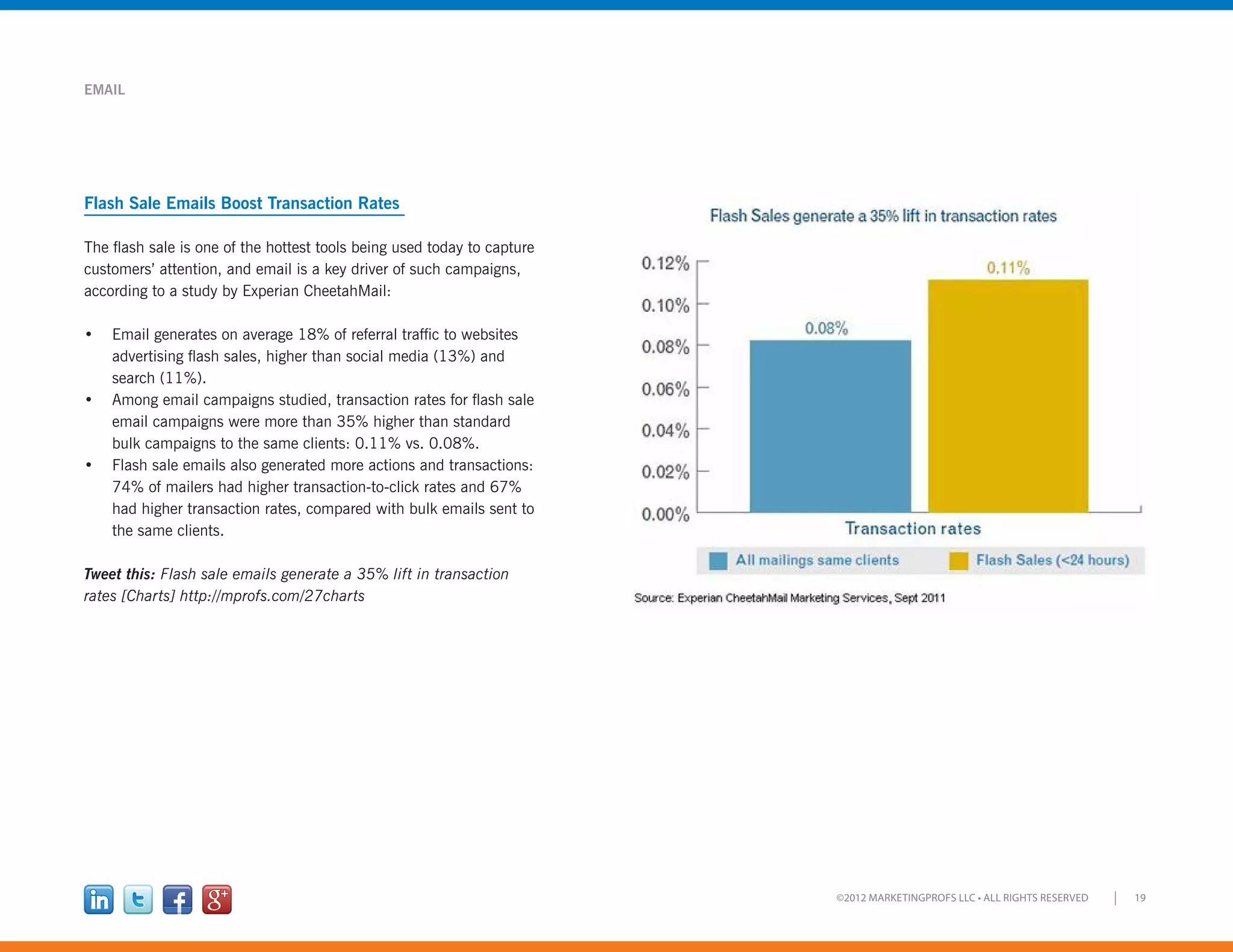 19©2012 MARKETINGPROFS LLC • ALL RIGHTS RESERVED
EMAIL
Flash Sale Emails Boost Transaction Rates
The flash sale is one of the hottest tools being used today to capture
customers’ attention, and email is a key driver of such campaigns,
according to a study by Experian CheetahMail:
•	 Email generates on average 18% of referral traffic to websites
advertising flash sales, higher than social media (13%) and
search (11%).
•	 Among email campaigns studied, transaction rates for flash sale
email campaigns were more than 35% higher than standard
bulk campaigns to the same clients: 0.11% vs. 0.08%.
•	 Flash sale emails also generated more actions and transactions:
74% of mailers had higher transaction-to-click rates and 67%
had higher transaction rates, compared with bulk emails sent to
the same clients.
Tweet this: Flash sale emails generate a 35% lift in transaction
rates [Charts] http://mprofs.com/27charts
 