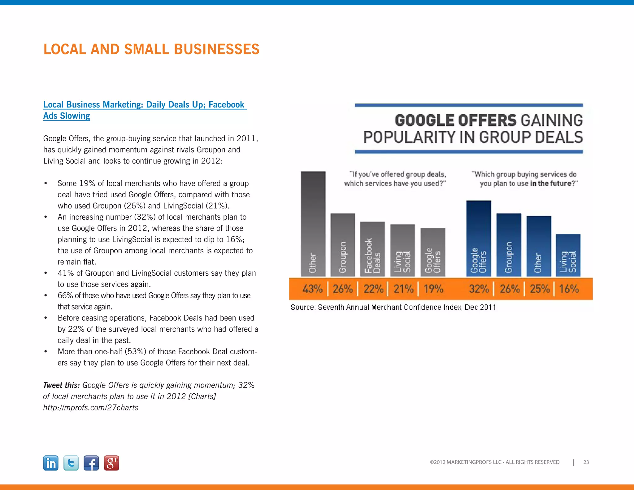 23©2012 MARKETINGPROFS LLC • ALL RIGHTS RESERVED
LOCAL AND SMALL BUSINESSES
Local Business Marketing: Daily Deals Up; Facebook
Ads Slowing
Google Offers, the group-buying service that launched in 2011,
has quickly gained momentum against rivals Groupon and
Living Social and looks to continue growing in 2012:
•	 Some 19% of local merchants who have offered a group
deal have tried used Google Offers, compared with those
who used Groupon (26%) and LivingSocial (21%).
•	 An increasing number (32%) of local merchants plan to
use Google Offers in 2012, whereas the share of those
planning to use LivingSocial is expected to dip to 16%;
the use of Groupon among local merchants is expected to
remain flat.
•	 41% of Groupon and LivingSocial customers say they plan
to use those services again.
•	 66% of those who have used Google Offers say they plan to use
that service again.
•	 Before ceasing operations, Facebook Deals had been used
by 22% of the surveyed local merchants who had offered a
daily deal in the past.
•	 More than one-half (53%) of those Facebook Deal custom-
ers say they plan to use Google Offers for their next deal.
Tweet this: Google Offers is quickly gaining momentum; 32%
of local merchants plan to use it in 2012 [Charts]
http://mprofs.com/27charts
 