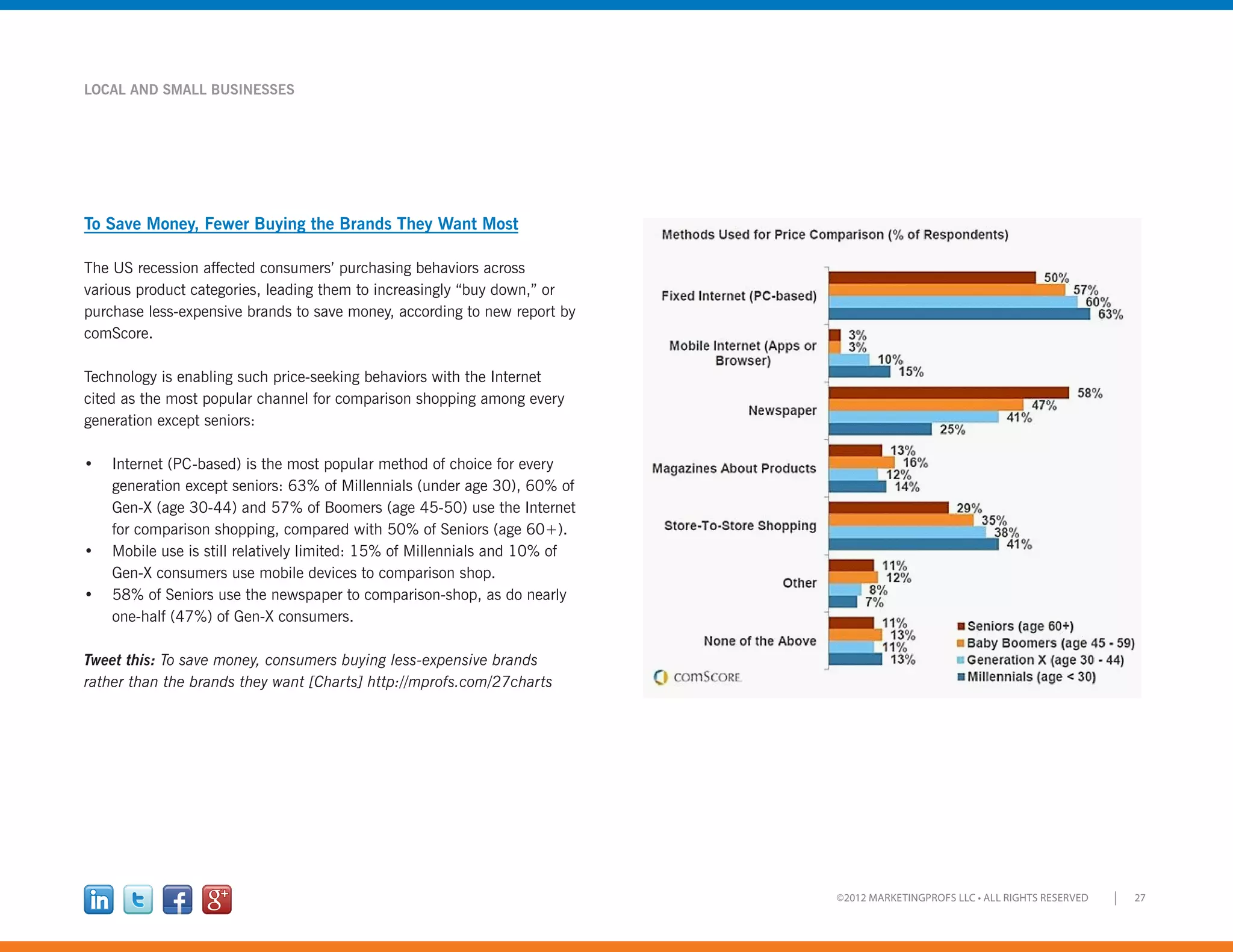 27©2012 MARKETINGPROFS LLC • ALL RIGHTS RESERVED
LOCAL AND SMALL BUSINESSES
To Save Money, Fewer Buying the Brands They Want Most
The US recession affected consumers’ purchasing behaviors across
various product categories, leading them to increasingly “buy down,” or
purchase less-expensive brands to save money, according to new report by
comScore.
Technology is enabling such price-seeking behaviors with the Internet
cited as the most popular channel for comparison shopping among every
generation except seniors:
•	 Internet (PC-based) is the most popular method of choice for every
generation except seniors: 63% of Millennials (under age 30), 60% of
Gen-X (age 30-44) and 57% of Boomers (age 45-50) use the Internet
for comparison shopping, compared with 50% of Seniors (age 60+).
•	 Mobile use is still relatively limited: 15% of Millennials and 10% of
Gen-X consumers use mobile devices to comparison shop.
•	 58% of Seniors use the newspaper to comparison-shop, as do nearly
one-half (47%) of Gen-X consumers.
Tweet this: To save money, consumers buying less-expensive brands
rather than the brands they want [Charts] http://mprofs.com/27charts
 