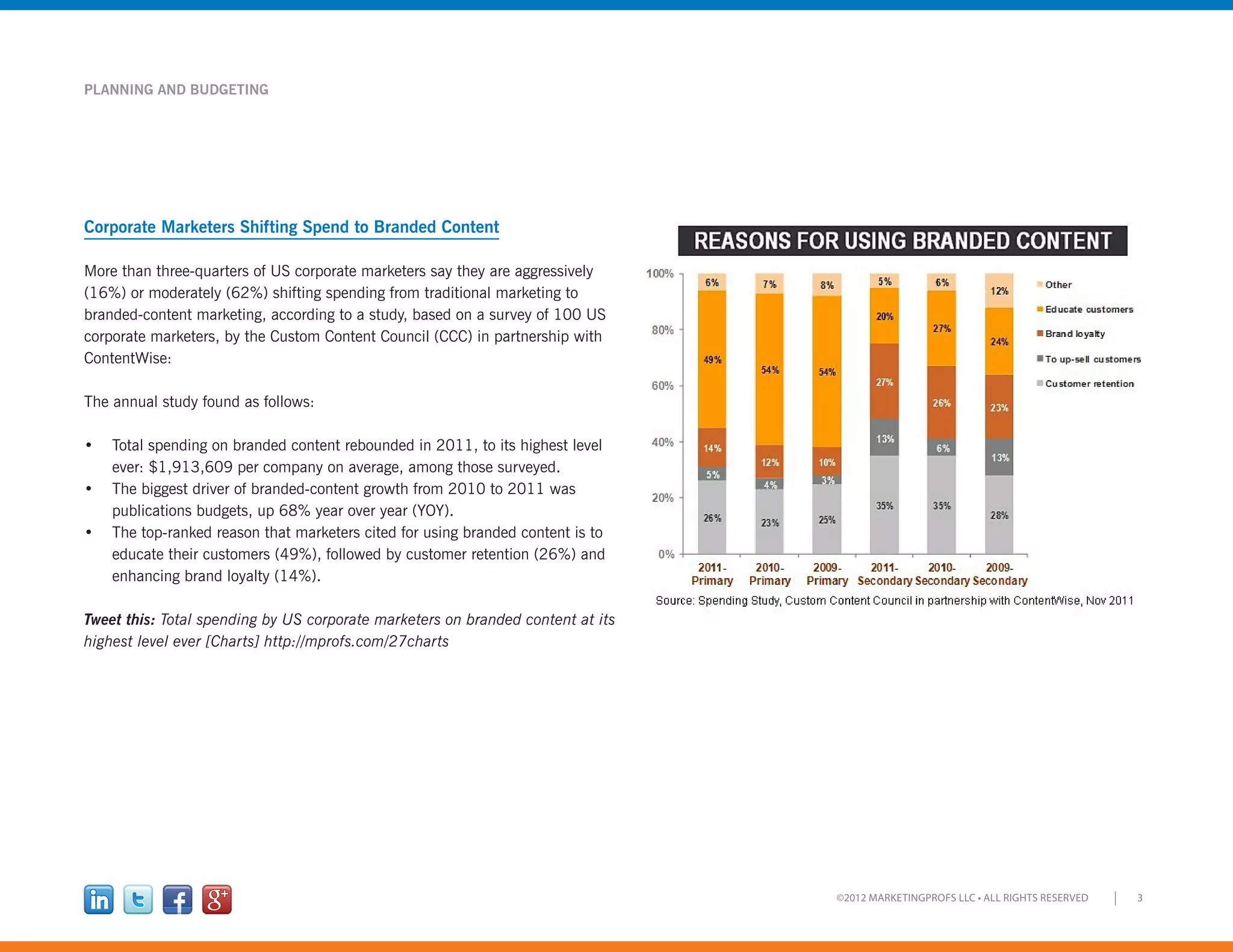 3©2012 MARKETINGPROFS LLC • ALL RIGHTS RESERVED
PLANNING AND BUDGETING
Corporate Marketers Shifting Spend to Branded Content
More than three-quarters of US corporate marketers say they are aggressively
(16%) or moderately (62%) shifting spending from traditional marketing to
branded-content marketing, according to a study, based on a survey of 100 US
corporate marketers, by the Custom Content Council (CCC) in partnership with
ContentWise:
The annual study found as follows:
•	 Total spending on branded content rebounded in 2011, to its highest level
ever: $1,913,609 per company on average, among those surveyed.
•	 The biggest driver of branded-content growth from 2010 to 2011 was
publications budgets, up 68% year over year (YOY).
•	 The top-ranked reason that marketers cited for using branded content is to
educate their customers (49%), followed by customer retention (26%) and
enhancing brand loyalty (14%).
Tweet this: Total spending by US corporate marketers on branded content at its
highest level ever [Charts] http://mprofs.com/27charts
 