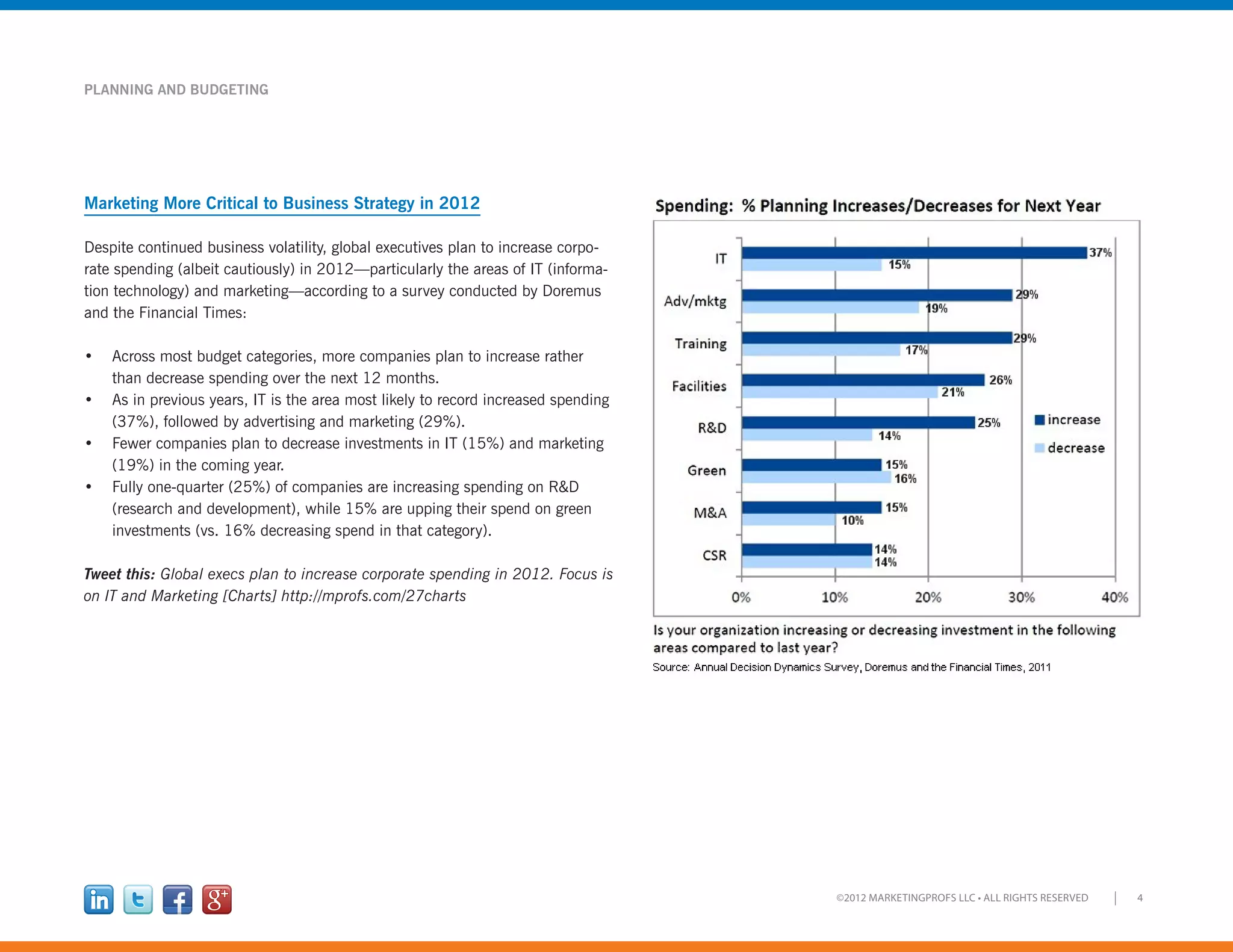 4©2012 MARKETINGPROFS LLC • ALL RIGHTS RESERVED
PLANNING AND BUDGETING
Marketing More Critical to Business Strategy in 2012
Despite continued business volatility, global executives plan to increase corpo-
rate spending (albeit cautiously) in 2012—particularly the areas of IT (informa-
tion technology) and marketing—according to a survey conducted by Doremus
and the Financial Times:
•	 Across most budget categories, more companies plan to increase rather
than decrease spending over the next 12 months.
•	 As in previous years, IT is the area most likely to record increased spending
(37%), followed by advertising and marketing (29%).
•	 Fewer companies plan to decrease investments in IT (15%) and marketing
(19%) in the coming year.
•	 Fully one-quarter (25%) of companies are increasing spending on R&D
(research and development), while 15% are upping their spend on green
investments (vs. 16% decreasing spend in that category).
Tweet this: Global execs plan to increase corporate spending in 2012. Focus is
on IT and Marketing [Charts] http://mprofs.com/27charts
 