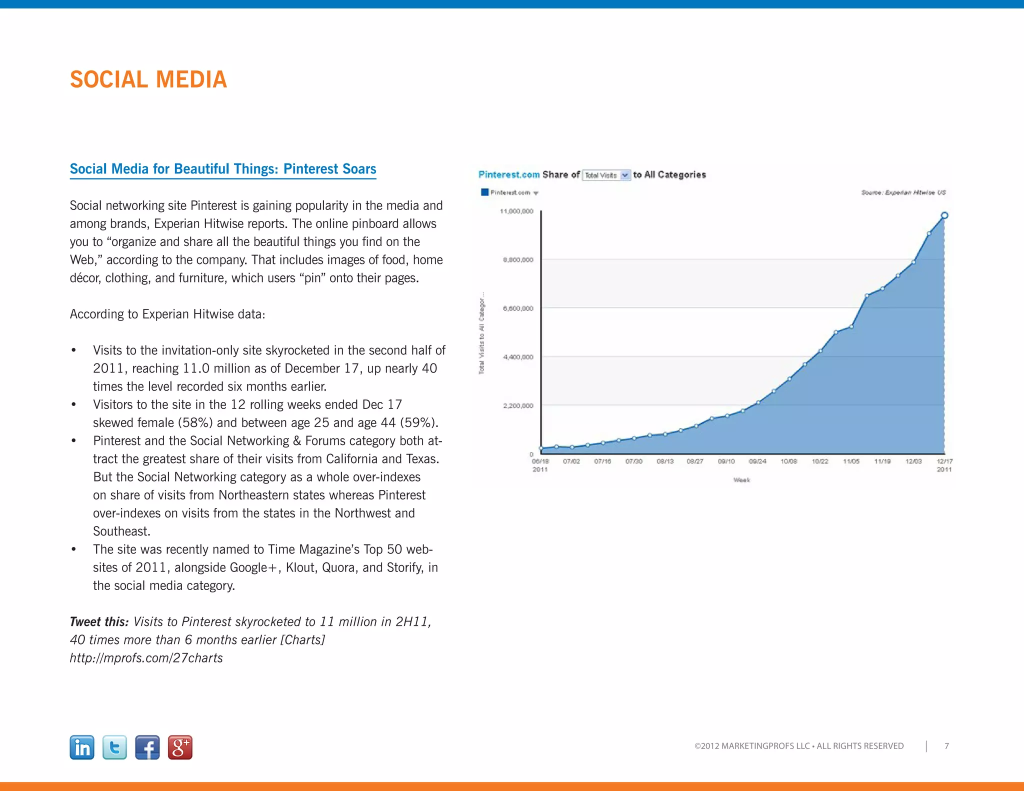 7©2012 MARKETINGPROFS LLC • ALL RIGHTS RESERVED
SOCIAL MEDIA
Social Media for Beautiful Things: Pinterest Soars
Social networking site Pinterest is gaining popularity in the media and
among brands, Experian Hitwise reports. The online pinboard allows
you to “organize and share all the beautiful things you find on the
Web,” according to the company. That includes images of food, home
décor, clothing, and furniture, which users “pin” onto their pages.
According to Experian Hitwise data:
•	 Visits to the invitation-only site skyrocketed in the second half of
2011, reaching 11.0 million as of December 17, up nearly 40
times the level recorded six months earlier.
•	 Visitors to the site in the 12 rolling weeks ended Dec 17
skewed female (58%) and between age 25 and age 44 (59%).
•	 Pinterest and the Social Networking & Forums category both at-
tract the greatest share of their visits from California and Texas.
But the Social Networking category as a whole over-indexes
on share of visits from Northeastern states whereas Pinterest
over-indexes on visits from the states in the Northwest and
Southeast.
•	 The site was recently named to Time Magazine’s Top 50 web-
sites of 2011, alongside Google+, Klout, Quora, and Storify, in
the social media category.
Tweet this: Visits to Pinterest skyrocketed to 11 million in 2H11,
40 times more than 6 months earlier [Charts]
http://mprofs.com/27charts
 