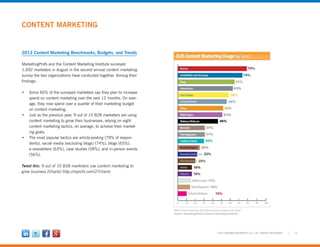 12©2012 MARKETINGPROFS LLC • ALL RIGHTS RESERVED
CONTENT MARKETING
2012 Content Marketing Benchmarks, Budgets, and Trends
MarketingProfs and the Content Marketing Institute surveyed
1,092 marketers in August in the second annual content marketing
survey the two organizations have conducted together. Among their
findings:
•	 Some 60% of the surveyed marketers say they plan to increase
spend on content marketing over the next 12 months. On aver-
age, they now spend over a quarter of their marketing budget
on content marketing.
•	 Just as the previous year, 9 out of 10 B2B marketers are using
content marketing to grow their businesses, relying on eight
content marketing tactics, on average, to achieve their market-
ing goals.
•	 The most popular tactics are article-posting (79% of respon-
dents), social media (excluding blogs) (74%), blogs (65%),
e-newsletters (63%), case studies (58%), and in-person events
(56%).
Tweet this: 9 out of 10 B2B marketers use content marketing to
grow business [Charts] http://mprofs.com/27charts
 