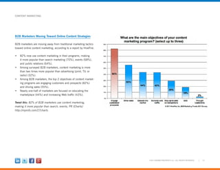 13©2012 MARKETINGPROFS LLC • ALL RIGHTS RESERVED
CONTENT MARKETING
B2B Marketers Moving Toward Online Content Strategies
B2B marketers are moving away from traditional marketing tactics
toward online content marketing, according to a report by HiveFire:
•	 82% now use content marketing in their programs, making
it more popular than search marketing (70%), events (68%),
and public relations (64%).
•	 Among surveyed B2B marketers, content marketing is more
than two times more popular than advertising (print, TV, or
radio) (32%).
•	 Among B2B marketers, the top 2 objectives of content market-
ing programs are engaging customers and prospects (82%)
and driving sales (55%).
•	 Nearly one-half of marketers are focused on educating the
marketplace (44%) and increasing Web traffic (43%).
Tweet this: 82% of B2B marketers use content marketing,
making it more popular than search, events, PR [Charts]
http://mprofs.com/27charts
 