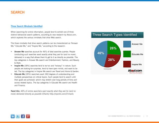 15©2012 MARKETINGPROFS LLC • ALL RIGHTS RESERVED
SEARCH
Three Search Mindsets Identified
When searching for online information, people tend to exhibit one of three
distinct behavioral search patterns, according to new research by About.com,
which explores the various mindsets that drive Web search.
The three mindsets that drive search patterns can be characterized as “Answer
Me,” Educate Me,” and “Inspire Me,” according to the research:
•	 Answer Me searches account for 46% of total searches queries. People
conducting such searches want exactly what they ask for (and no more),
delivered in a way that allows them to get to it as directly as possible. The
top categories in Answer Me search are Entertainment, Fashion, and Beauty
& Style.
•	 Inspire Me (28%) searches tend to be fun and “browsy” in nature. Such
people are looking for surprises, tend to have open minds, and want to be
led. The top categories in Inspire Me search are Travel and Home & Garden.
•	 Educate Me (26%) searchers want 360 degrees of understanding and
multiple perspectives on critical topics. Such people tend to search until
their goals are achieved, which may stretch over long periods of time and
across related topics. The top categories in Educate Me search are Health
and Finance.
Tweet this: 46% of online searchers want exactly what they ask for (and no
more) delivered directly as possible [Charts] http://mprofs.com/27charts
 