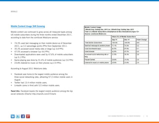 22©2012 MARKETINGPROFS LLC • ALL RIGHTS RESERVED
MOBILE
Mobile Content Usage Still Growing
Mobile content use continued to grow across all measured types among
US mobile subscribers during the three months ended December 2011,
according to data from the comScore MobiLens service:
•	 74.3% used text messaging on their mobile device as of December
2011, up 3.2 percentage points (PPs) from September 2011.
•	 35.3% accessed social media sites or blogs (up 3.8 PPs).
•	 47.5% accessed a browser (up 4.6 PPs).
•	 Downloaded applications were used by 47.6% of mobile subscribers
(up 5.1 PPs)
•	 Game-playing was done by 31.4% of mobile audiences (up 2.6 PPs)
•	 23.8% listened to music on their phones (up 2.9 PPs).
According to August 2011 MobiLens data:
•	 Facebook was home to the largest mobile audience among the
three social networking sites, attracting 57.3 million mobile users in
August.
•	 Twitter had 13.4 million mobile users.
•	 LinkedIn came in third with 5.5 million mobile users.
Tweet this: Facebook boasts the largest mobile audience among the top
social networks [Charts] http://mprofs.com/27charts
 