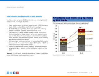 26©2012 MARKETINGPROFS LLC • ALL RIGHTS RESERVED
LOCAL AND SMALL BUSINESSES
Small Businesses Moving Aggressively to Online Marketing
Small and midsize companies (SMBs) continue to move marketing dollars to
digital channels, according to BIA/Kelsey:
•	 Digital spending among US SMBs is forecast to reach $16.6 billion annu-
ally by 2015—roughly 70% of total SMB marketing budgets.
•	 By 2015, SMBs are expected to allocate only 30% of their marketing
budgets to traditional advertising (down from 52% in 2010).
•	 The remaining 70% will be allocated to digital (mobile, social, online
directories, display, and digital outdoor), performance-based commerce
(pay-per-click, deals, and couponing), and customer retention solutions
(email, reputation and presence management, websites, social marketing,
and calendaring/appointment-setting).
•	 SMB spending on traditional advertising will be essentially flat during the
forecast period—from $11.8 billion in 2010 to $12.1 billion in 2015—a
0.6% compound annual growth rate (CAGR).
•	 Overall, US SMB spending on media, marketing and business solutions
will grow from $22.4 billion in 2010 to $40.2 billion in 2015—a 12%
CAGR.
Tweet this: US SMB digital marketing spend forecast to reach $16.6B annu-
ally by 2015 [Charts] http://mprofs.com/27charts
 
