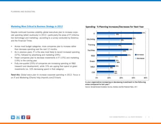 4©2012 MARKETINGPROFS LLC • ALL RIGHTS RESERVED
PLANNING AND BUDGETING
Marketing More Critical to Business Strategy in 2012
Despite continued business volatility, global executives plan to increase corpo-
rate spending (albeit cautiously) in 2012—particularly the areas of IT (informa-
tion technology) and marketing—according to a survey conducted by Doremus
and the Financial Times:
•	 Across most budget categories, more companies plan to increase rather
than decrease spending over the next 12 months.
•	 As in previous years, IT is the area most likely to record increased spending
(37%), followed by advertising and marketing (29%).
•	 Fewer companies plan to decrease investments in IT (15%) and marketing
(19%) in the coming year.
•	 Fully one-quarter (25%) of companies are increasing spending on R&D
(research and development), while 15% are upping their spend on green
investments (vs. 16% decreasing spend in that category).
Tweet this: Global execs plan to increase corporate spending in 2012. Focus is
on IT and Marketing [Charts] http://mprofs.com/27charts
 