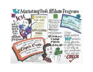 MarketingProfs Affiliate Program