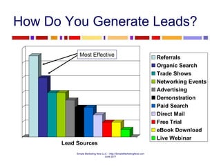 How Do You Generate Leads? Most Effective 