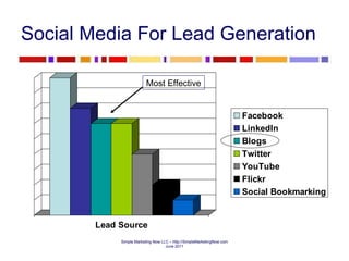 Social Media For Lead Generation Most Effective 