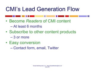 CMI’s Lead Generation Flow Become  Readers  of CMI content  At least 6 months Subscribe to other content products 3 or more  Easy conversion Contact form, email, Twitter 