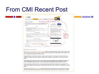From CMI Recent Post 