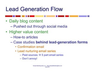 Lead Generation Flow Daily blog content Pushed out through social media Higher value content How-to articles Case studies  behind lead-generation forms Confirmation email Lead nurturing email series Paid sources    5 part email series Don’t annoy! 